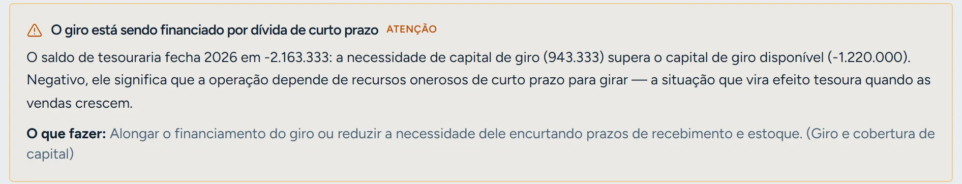 Planejador Financeiro, tela de Diagnóstico: alerta de que o giro está sendo financiado por dívida de curto prazo, com saldo de tesouraria de −2,16 milhões em 2026 e a recomendação de alongar o financiamento ou encurtar prazos.