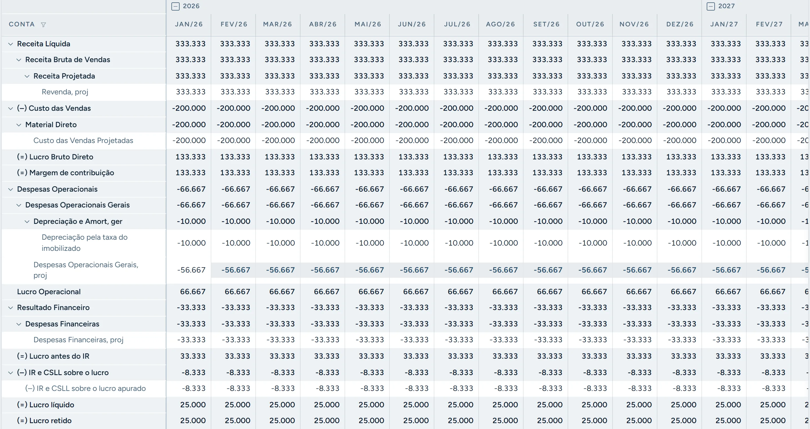 Planejador Financeiro, demonstração do resultado projetada de 2026 mês a mês: receita de 333 mil, custo das vendas de 200 mil, despesas operacionais de 67 mil e lucro líquido de 25 mil por mês.
